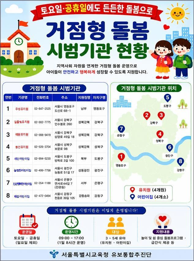 서울시교육청, 거점형 돌봄시범기관 현황.(서울시교육청 제공, 재판매 및 DB 금지)