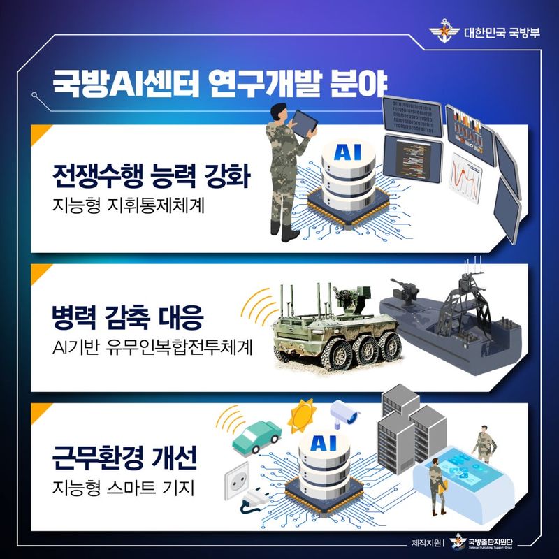 국방AI센터 임무 및 기능 및 연구개발 분야를 소개한 국방부 블로그 자료. 국방부 제공