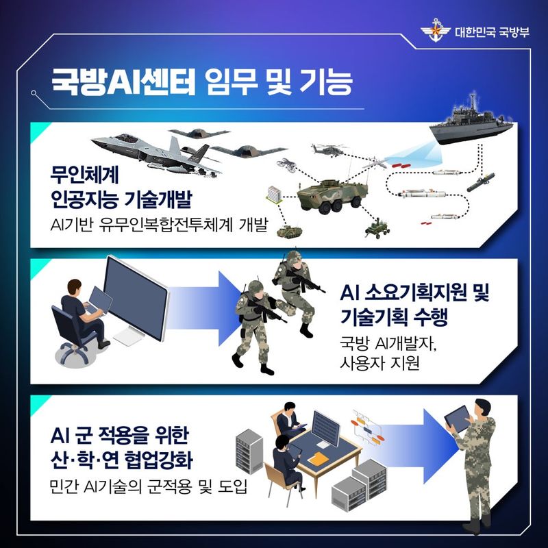 국방AI센터 임무 및 기능 및 연구개발 분야를 소개한 국방부 블로그 자료. 국방부 제공