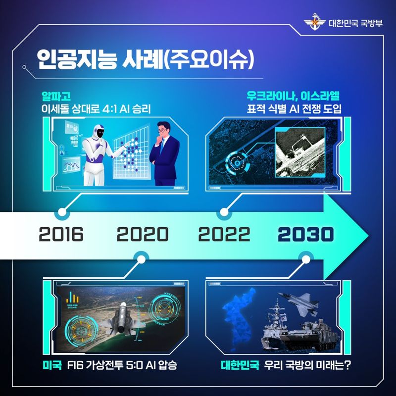 국방AI센터 임무 및 기능 및 연구개발 분야를 소개한 국방부 블로그 자료. 국방부 제공
