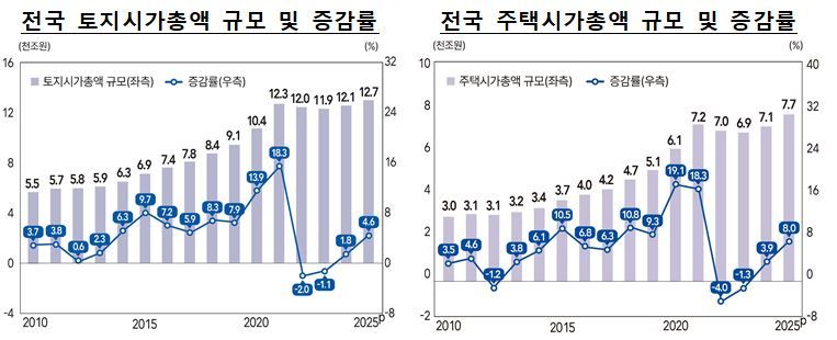 한국은행 제공