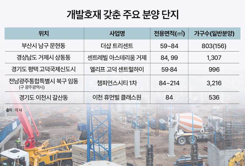 개발호재 갖춘 주요 분양 단지. 업계 제공