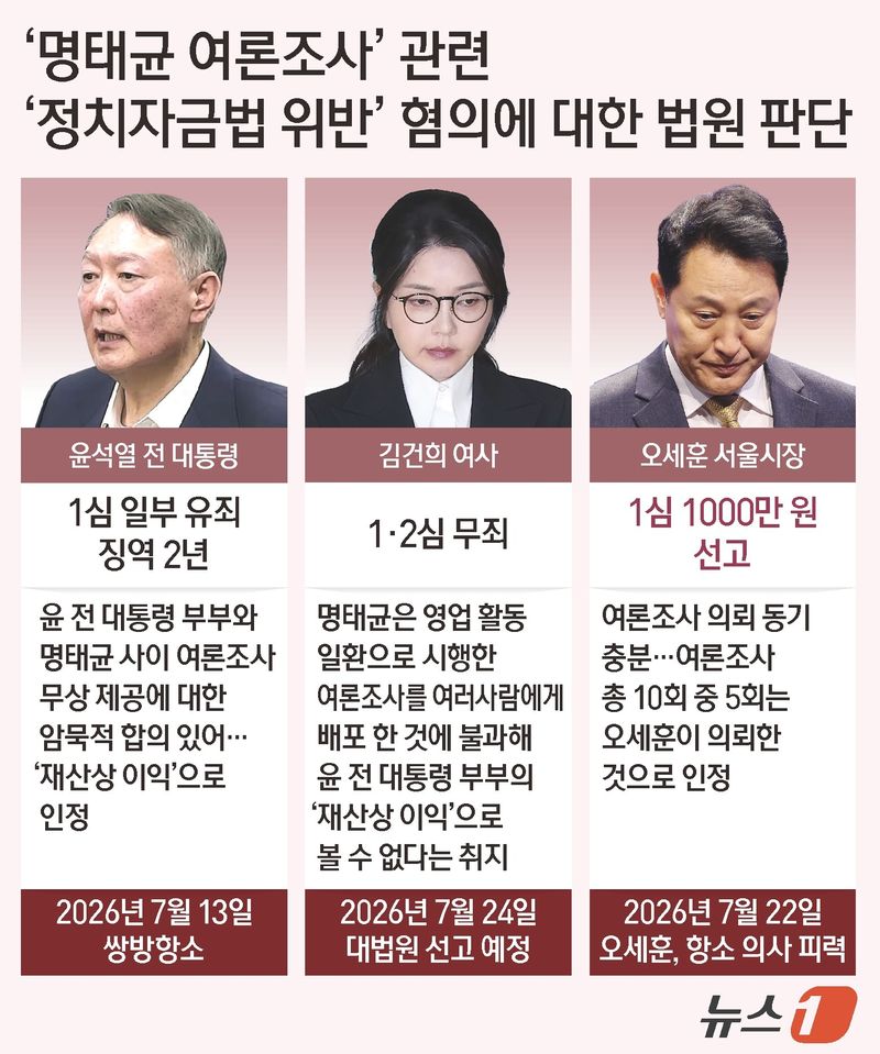 ⓒ 뉴스1 양혜림 디자이너