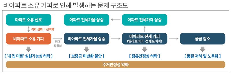 /출처=국토연구원