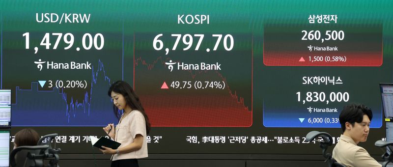[서울=뉴시스] 김선웅 기자 = 코스피가 전 거래일보다 49.75포인트(0.74%) 오른 6797.70, 서울 외환시장에서 원·달러 환율은 6.7원 오른 1480.1원(오후 3시30분 종가 기준)으로 거래를 마감한 22일 서울 중구 하나은행 본점 딜링룸 전광판에서 마감시황이 표시되고 있다. 삼성전자는 종가 기준 1,500원(0.58%) 상승한 260,500원, SK하이닉스는 6,000원(0.33%) 하락한 1,830,000원에 거래를 마감했다. 2026.07.22. mangusta@newsis.com