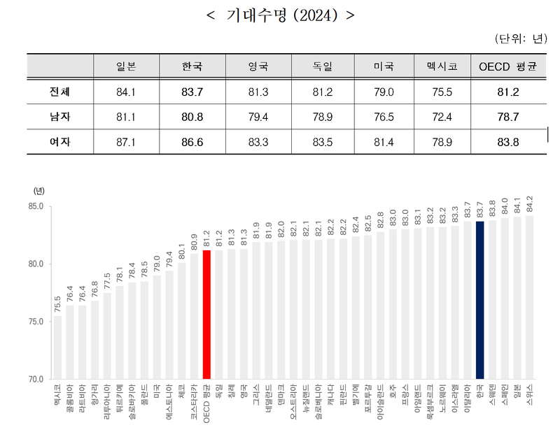 보건복지부 제공