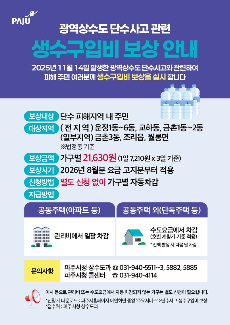 [파주=뉴시스] 광역상수도 단수피해 '생수 구입비' 일괄 보상. (사진=파주시 제공) 2026.07.23 photo@newsis.com