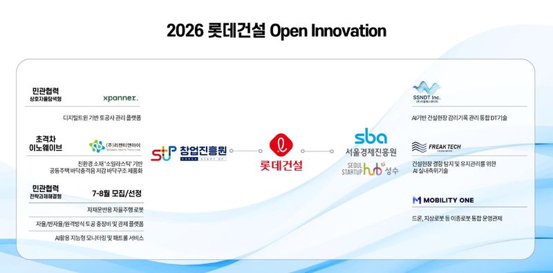 [서울=뉴시스] 롯데건설 2026 오픈이노베이션 프로그램 이미지.