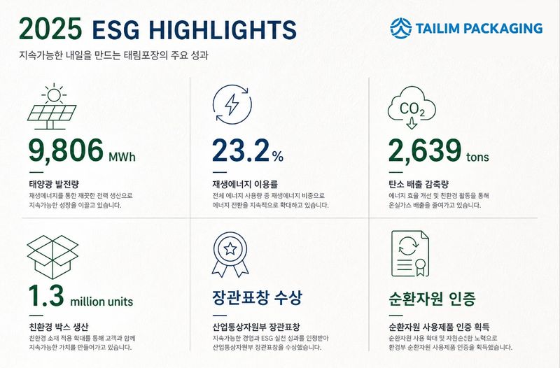 태림포장 