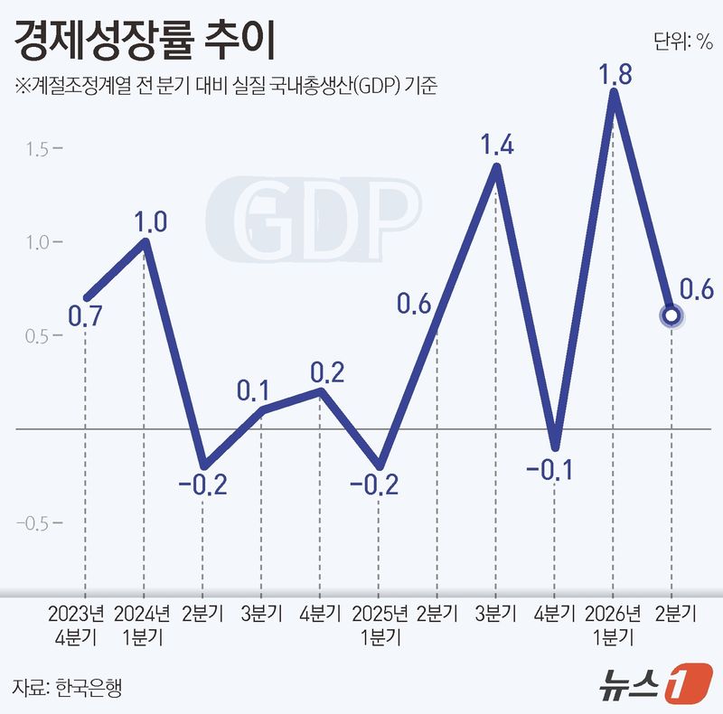 ⓒ 뉴스1 김지영 디자이너