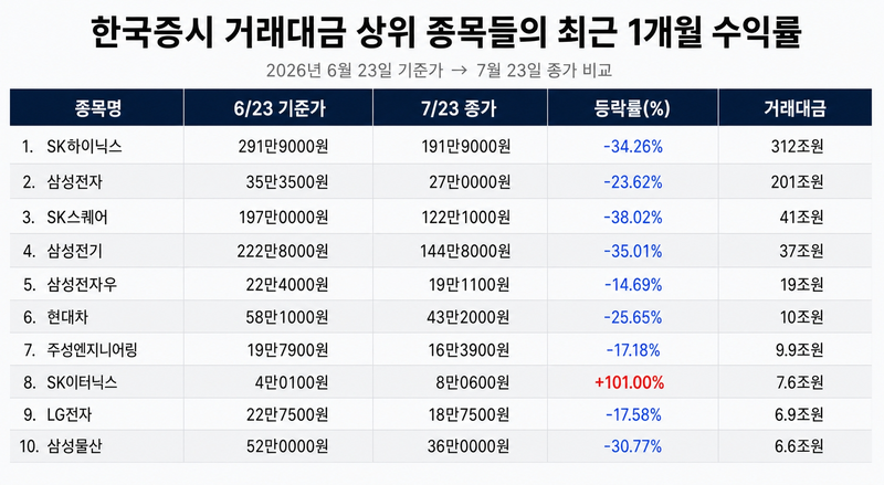 자료 : 한국거래소
