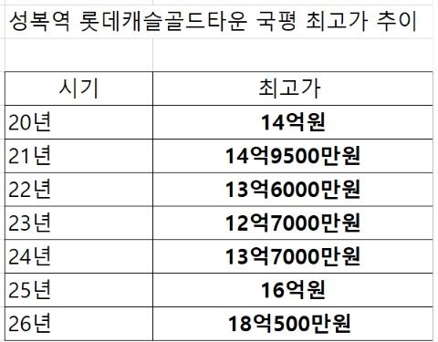 자료 : 국토교통부·아실