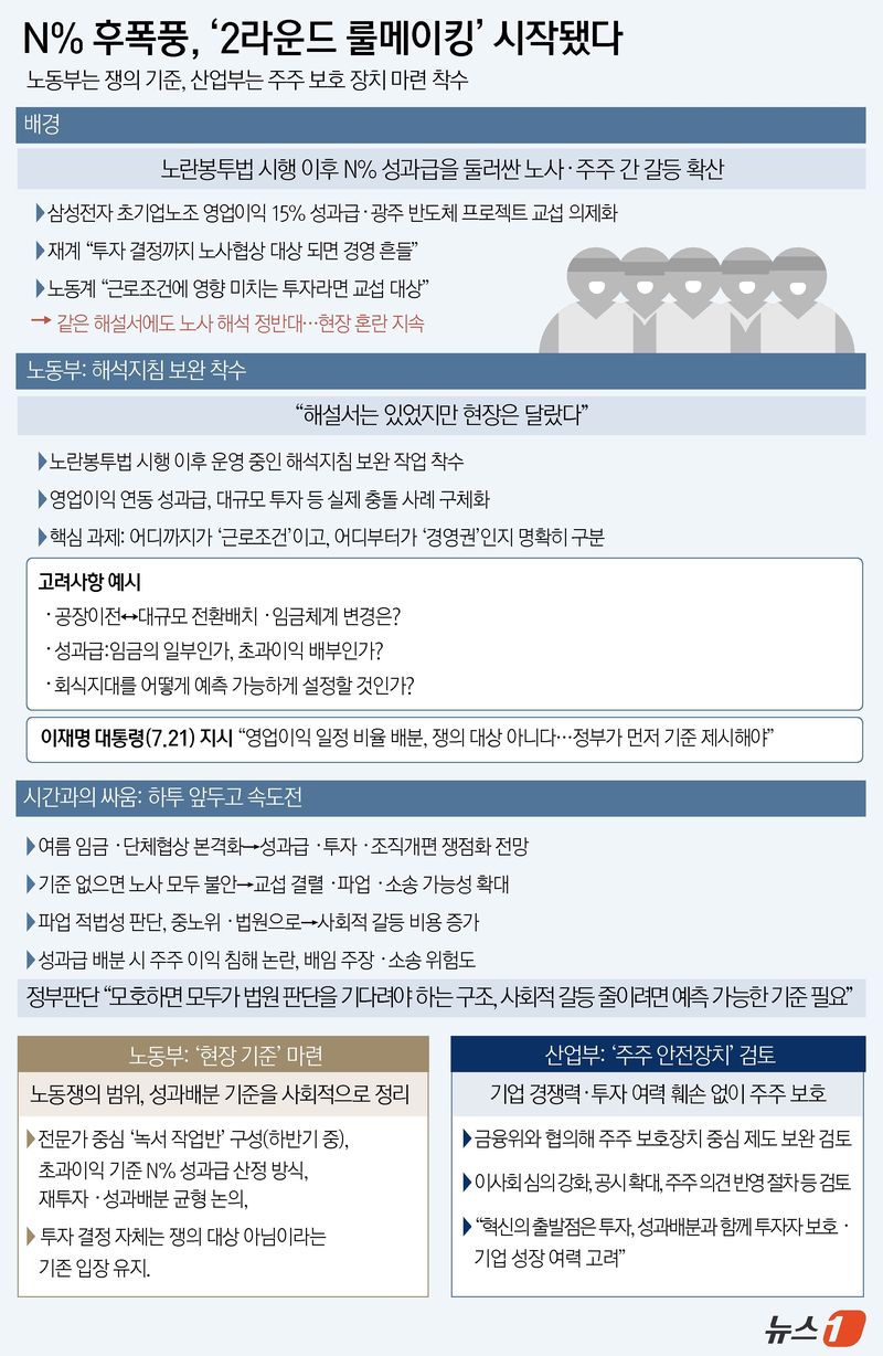 ⓒ 뉴스1 윤주희 디자이너