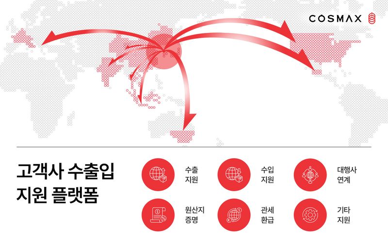 코스맥스 고객사 수출입지원 플랫폼 설명자료(코스맥스 제공)