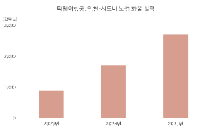 티웨이항공 제공