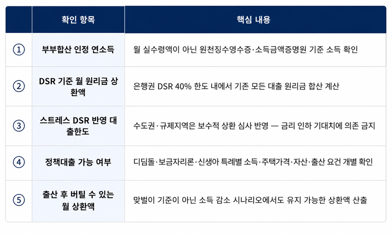 내 집 마련 전 확인 필수 체크리스트. 한국재무설계협회(IFPK) 제공