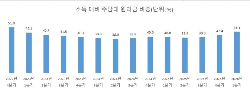 자료 : 한국주택금융공시