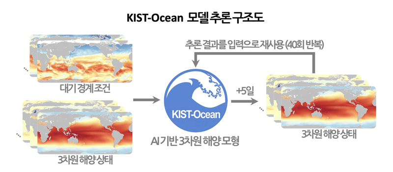 KIST 제공