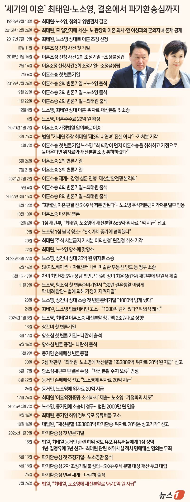 ⓒ 뉴스1 김지영 디자이너