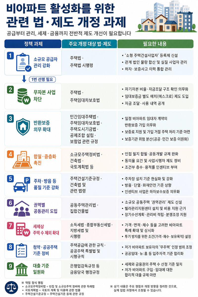 비아파트를 다시 '선호의 주거'로 만들기 위해 제안하는 정책들 /사진=기사의 이해를 돕기 위해 AI로 생성한 이미지 [AI생성 이미지 - ChatGPT]