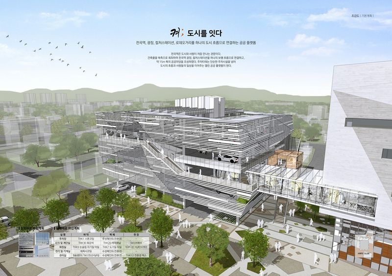 연천군이 전곡역 일대 주차난 해소를 위한 설계 공모 최종 당선작을 선정했다. 연천군 제공