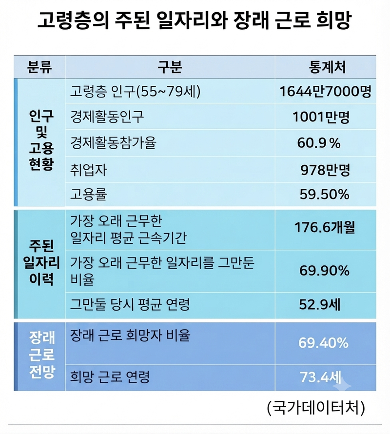 /생성형 AI 제미나이