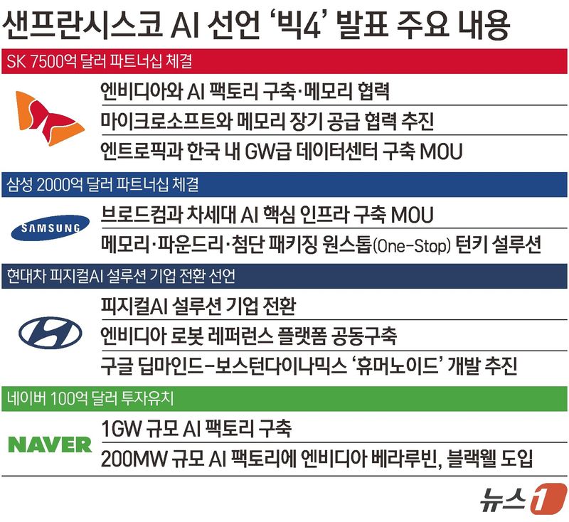 ⓒ 뉴스1 김초희 디자이너