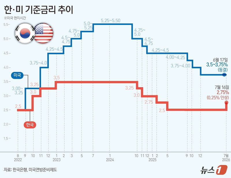 ⓒ 뉴스1 김초희 디자이너