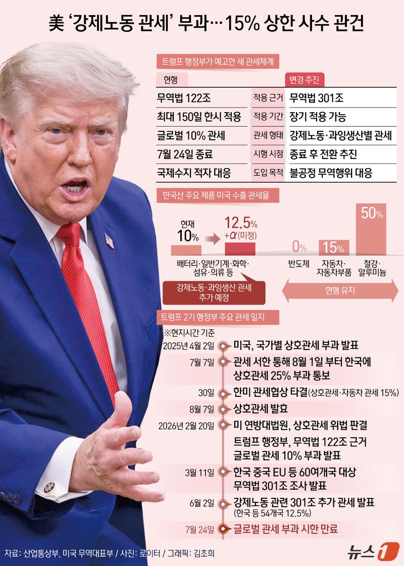 ⓒ 뉴스1 김초희 디자이너