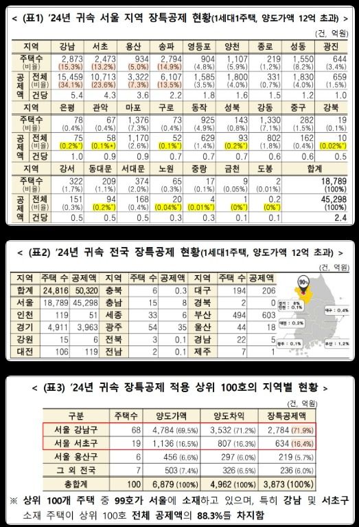 (임광현 국세청장 X 갈무리)