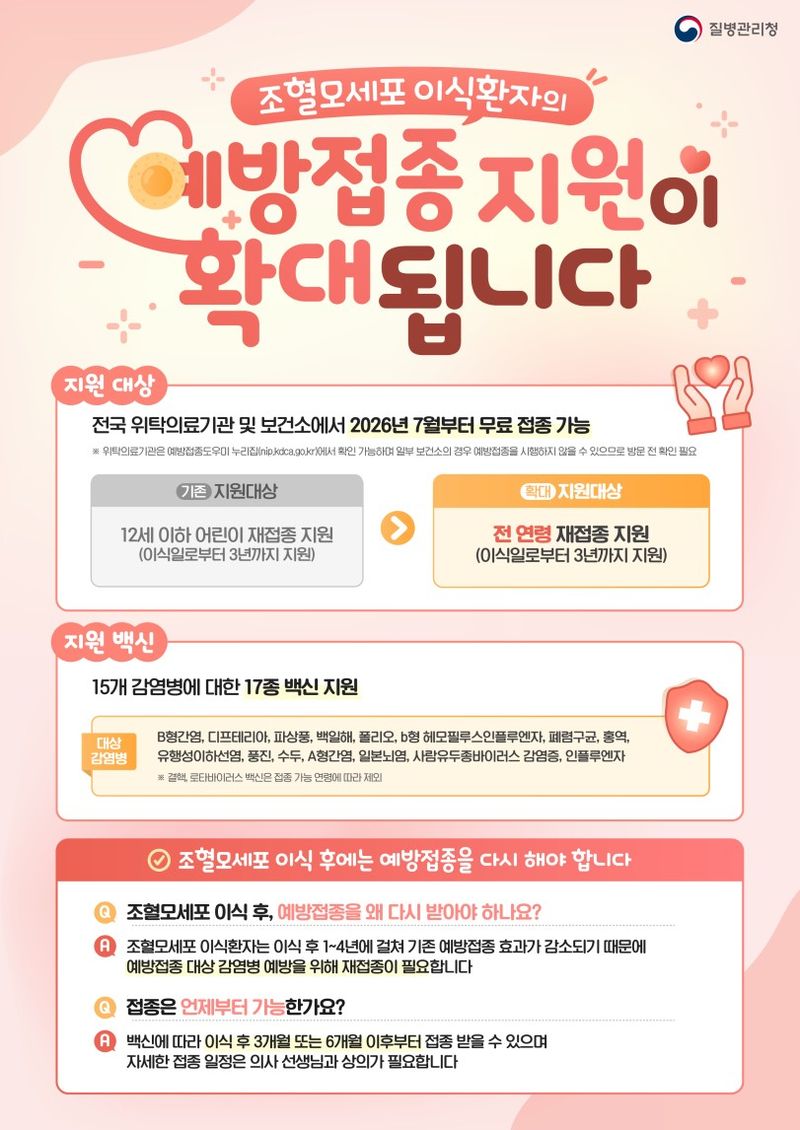 [세종=뉴시스]조혈모세포이식 환자 지원 확대 홍보자료. (사진=질병관리청 제공) 2026.07.24. photo@newsis.com *재판매 및 DB 금지