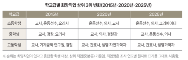 /출처=교육부·한국교육개발원(KEDI)