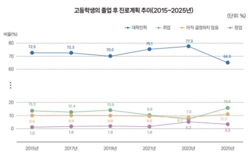 /출처=교육부·한국교육개발원(KEDI)