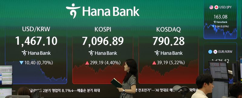 [서울=뉴시스] 김선웅 기자 = 코스피가 전 거래일보다 299.19포인트(4.40%) 오른 7096.89에 거래를 마감한 23일 오후 서울 중구 하나은행 본점 딜링룸 전광판에서 시황이 표시되고 있다. 서울 외환시장에서 원·달러 환율은 13.3원 내린 1466.8원, 엔·달러환율은 달러당 163엔을 돌파하며 거래를 마무리했다. 2026.07.23. mangusta@newsis.com