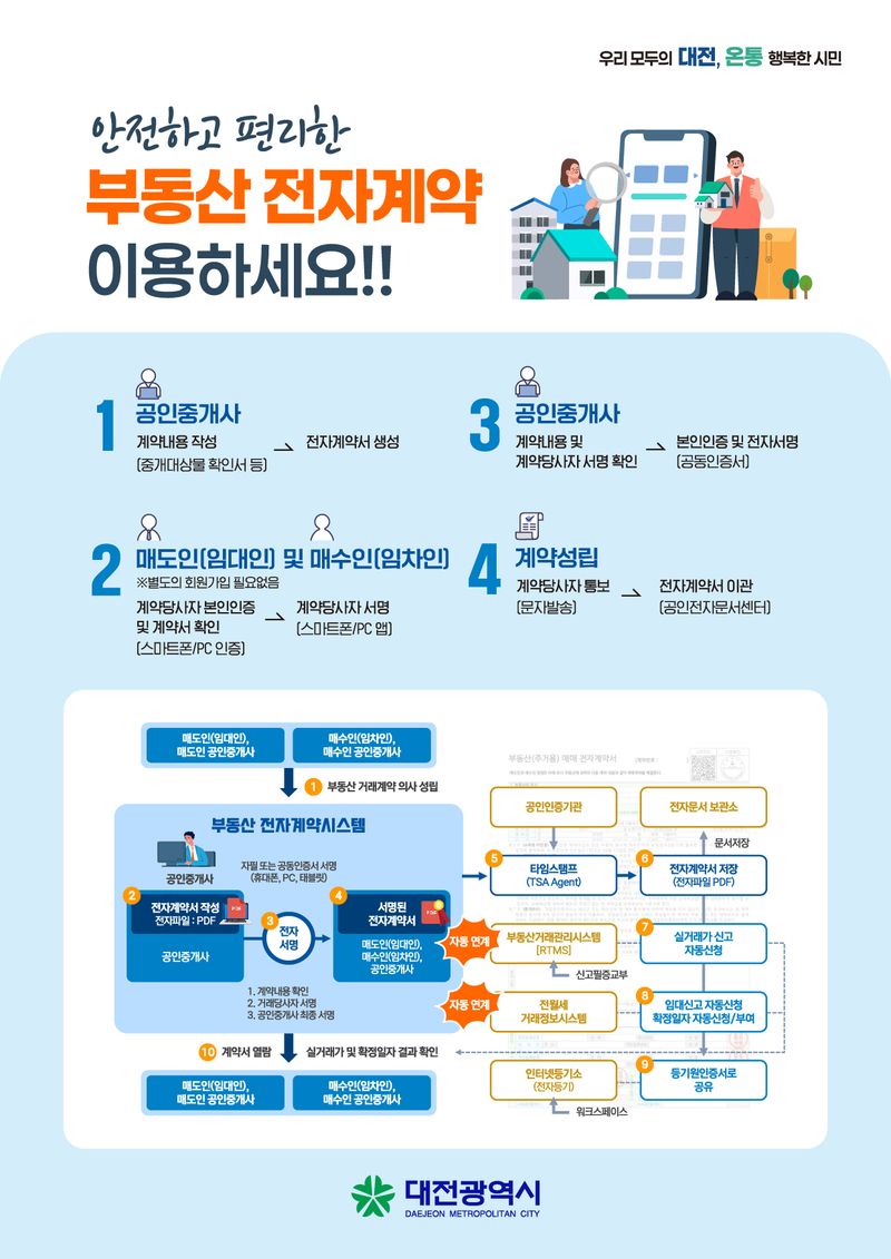 [대전=뉴시스]대전시는 안전하고 투명한 부동산 거래 문화 확산을 위해 종이계약 대신 전자계약 활성화에 적극 나서고 있다. 2026. 07. 27 photo@newsis.com *재판매 및 DB 금지