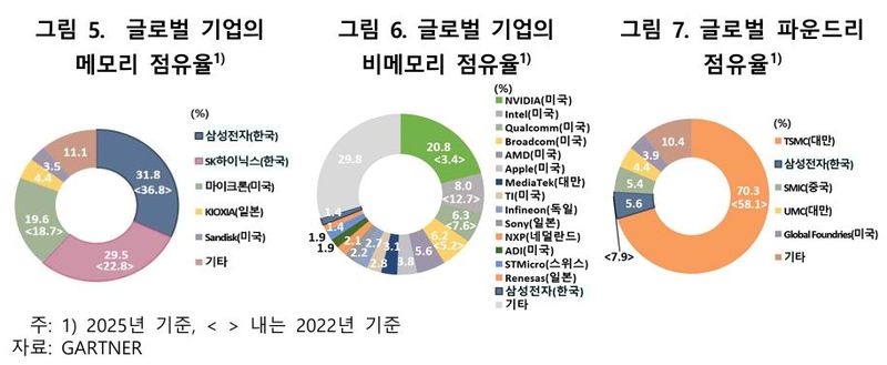 우리나라 주요 제조업 생산 및 공급망 지도. 한국은행 제공