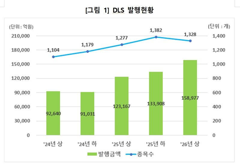 (한국예탁결제원 제공). ⓒ 뉴스1