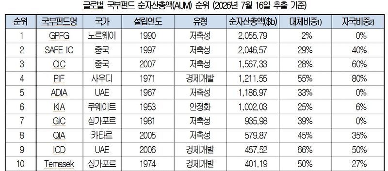 대한상의 제공