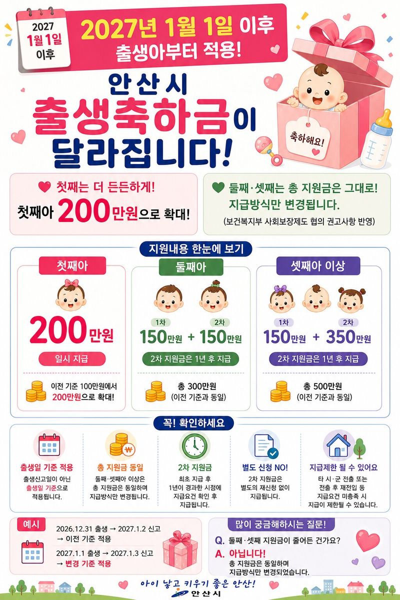 [안산=뉴시스] 안산시 출생축하금 변경 디지털 홍보자료. (사진=안산시 제공) 2026.07.27. photo@newsis.com *재판매 및 DB 금지