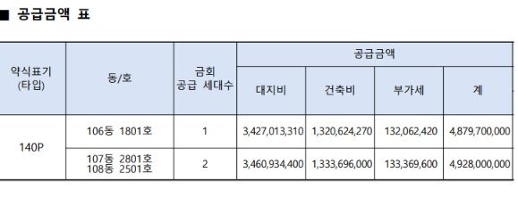 자료 : 청약홈
