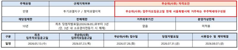 자료 : 청약홈