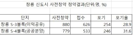 자료 : 한국토지주택공사