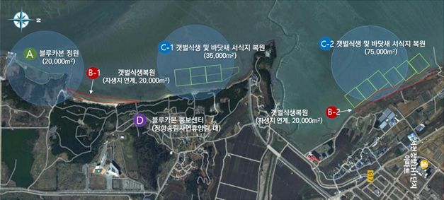 [서울=뉴시스] 해양수산부는 28일 서울 그랜드 인터컨티넨탈 파르나스에서 기아, 충청남도, 서천군, 해양환경공단, 한국해양재단과 함께 '민관협력 서천갯벌 블루카본 생태복원사업' 추진을 위한 6자 간 업무협약(MOU)을 맺었다고 밝혔다. (사진=해수부 제공) 2026.07.28. photo@newsis.com *재판매 및 DB 금지
