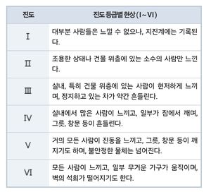 기상청 제공