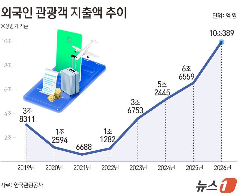 ⓒ 뉴스1 김초희 디자이너