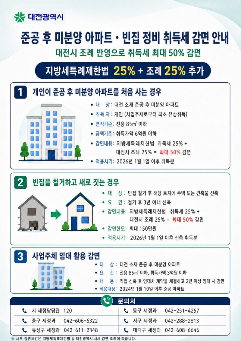 대전시가 준공 후 미분양 아파트와 빈집 정비에 대한 취득세 감면을 확대한다. (시 제공) / 뉴스1