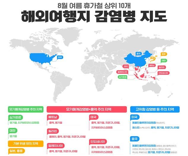 [세종=뉴시스]우리 국민이 많이 찾는 상위 10개 해외여행지의 감염병 정보를 담은 '해외감염병 지도'. (사진=질병관리청 제공) 2026.07.29. photo@newsis.com *재판매 및 DB 금지
