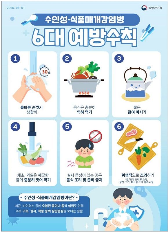[세종=뉴시스]수인성·식품매개감염병 예방수칙. (사진=질병관리청 제공) 2026.07.29. photo@newsis.com *재판매 및 DB 금지