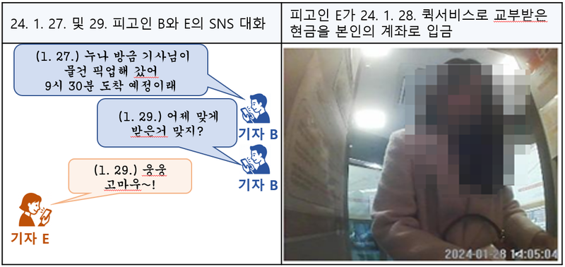 기자 B씨(기사상 C씨)와 기자 E씨의 SNS 대화 내용. 오른쪽은 E씨가 퀵서비스로 전달받은 현금을 자신의 계좌에 입금하는 모습. 서울남부지검 제공