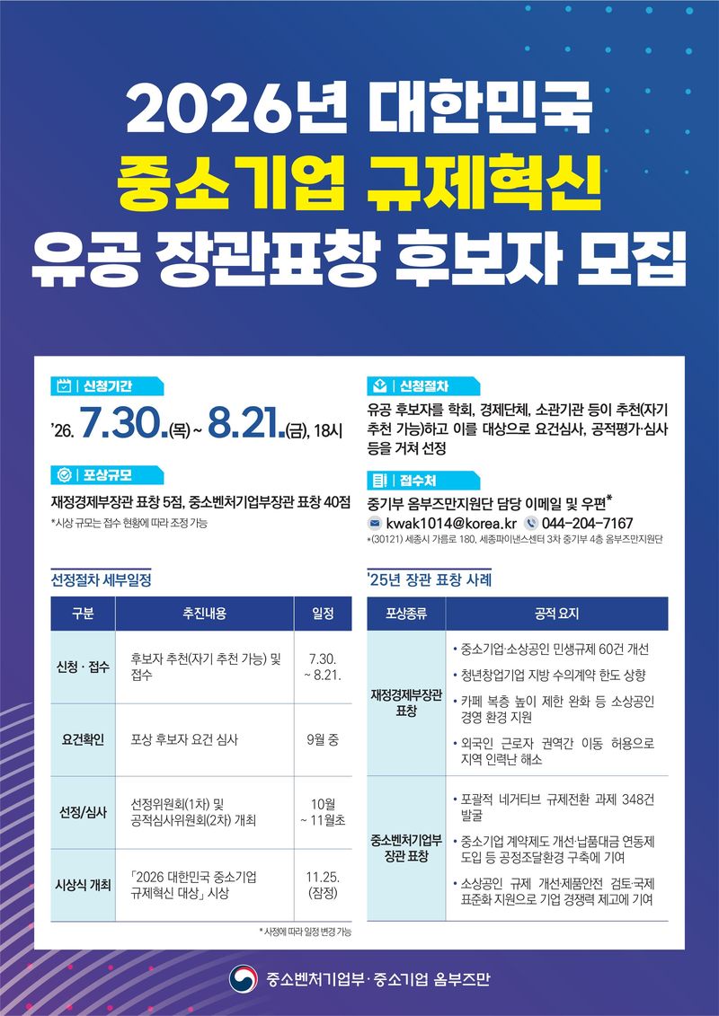 중기 옴부즈만, 재경부장관 표창 등 규제 개선 유공자 모집